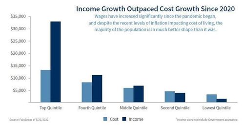 Fed Air Icon Growth Chart